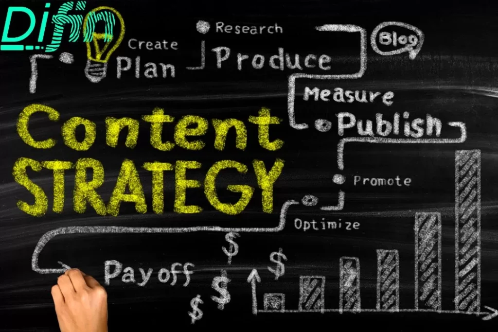 Strategi Penggunaan Visual (Gambar, Infografik, Video) dalam Artikel WordPress