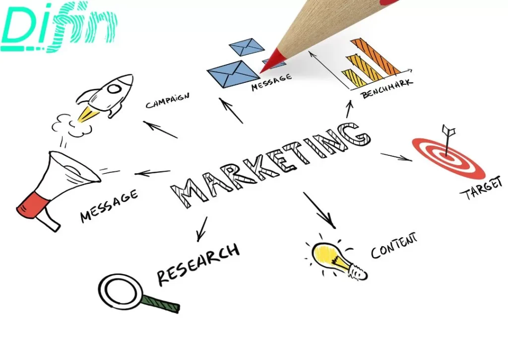 Strategi Pemasaran Kreatif untuk Mendorong Pertumbuhan Bisnis Kecil Anda
